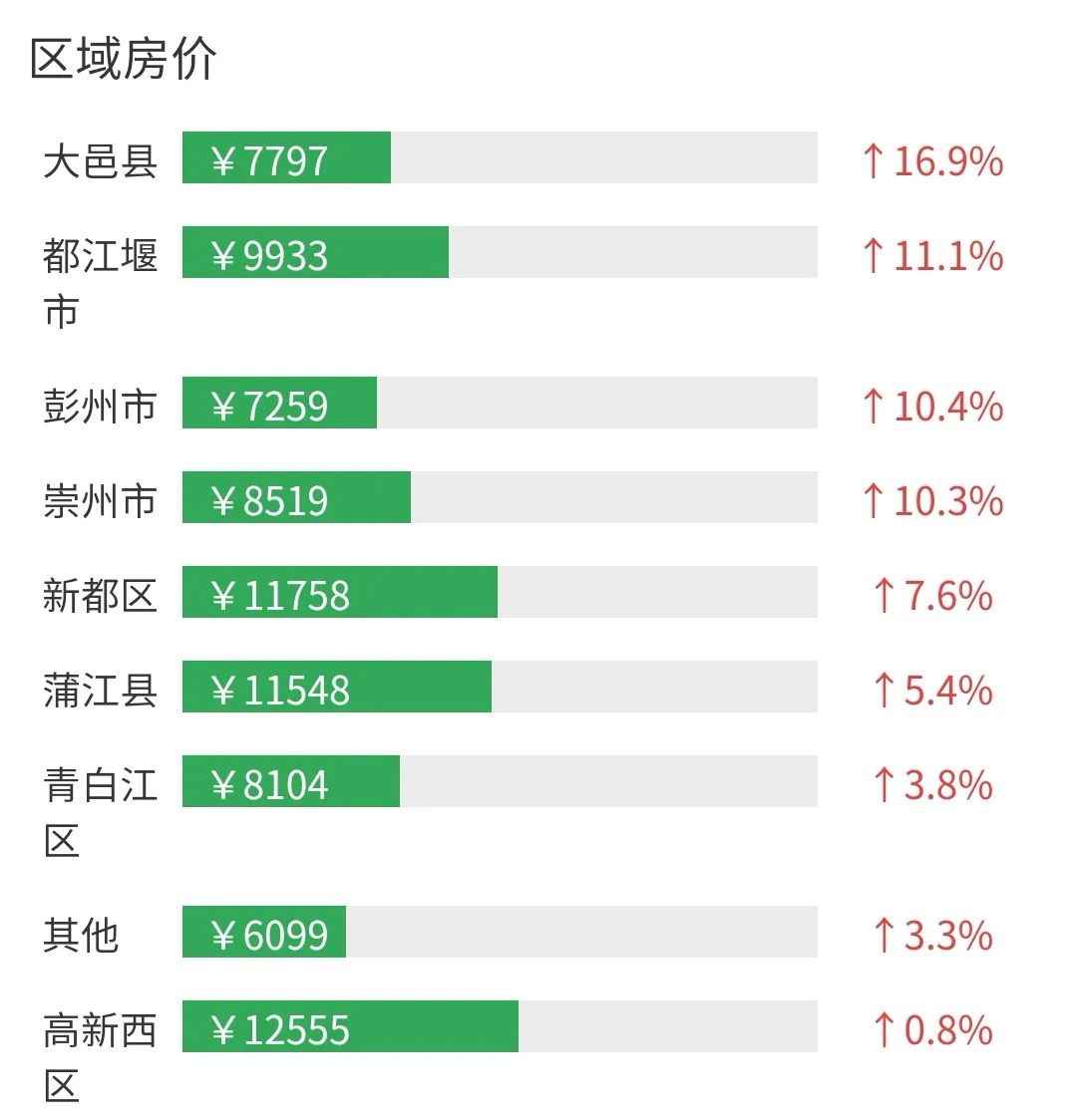 青神縣最新房?jī)r(jià)概況及市場(chǎng)趨勢(shì)分析