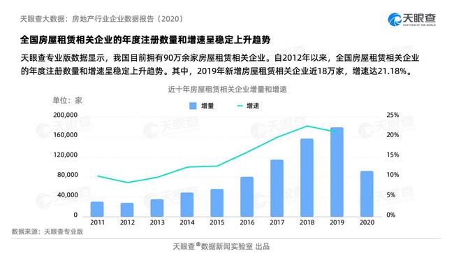 聊城房屋出租最新信息概覽