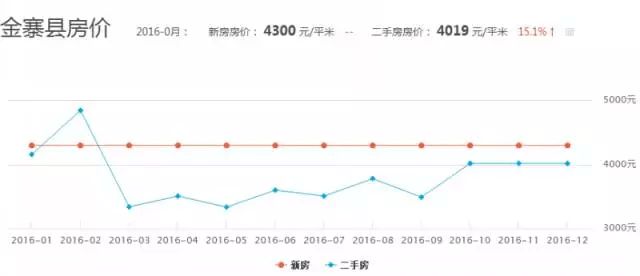金寨租房最新信息網(wǎng)，探索與解讀