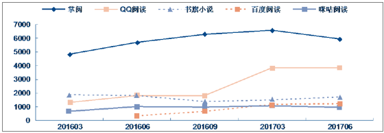 最新網(wǎng)絡(luò)小說趨勢(shì)分析，2017年網(wǎng)絡(luò)小說市場(chǎng)概覽