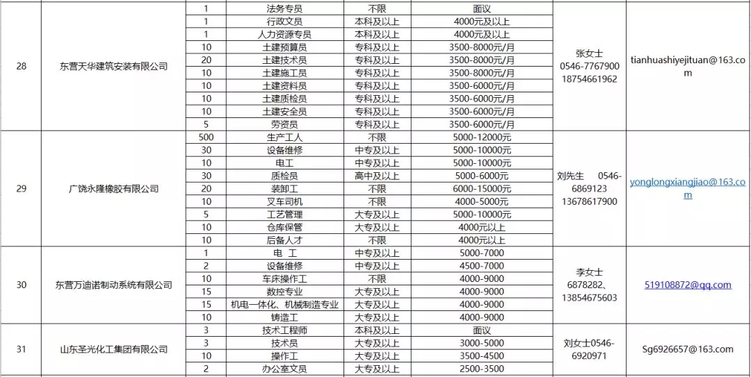 科技推廣 第38頁