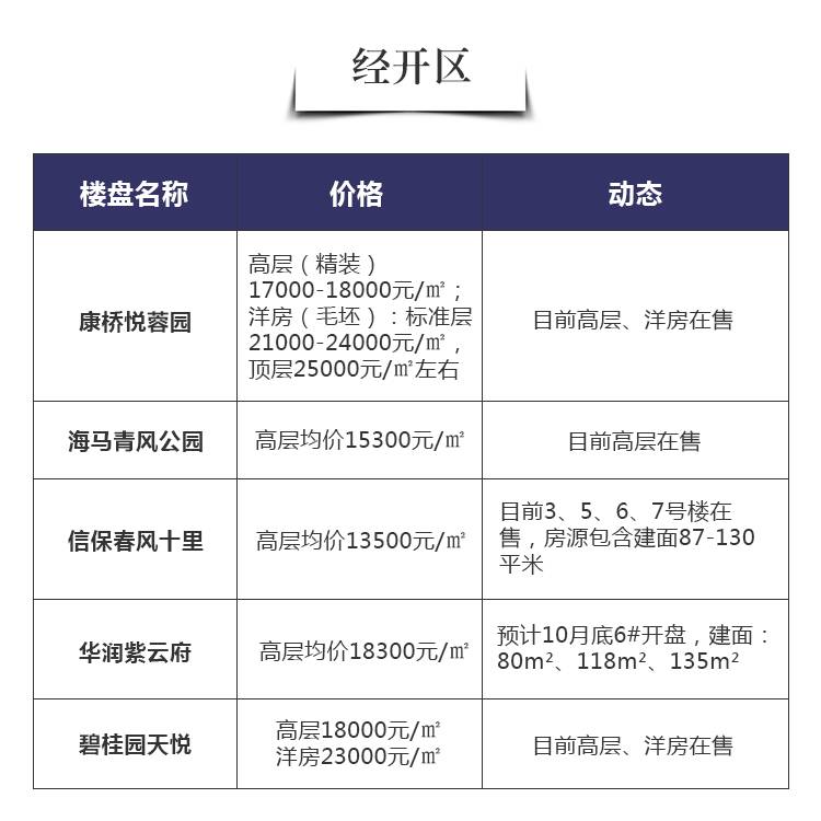 凱天青山城最新價格動態(tài)及其市場影響力