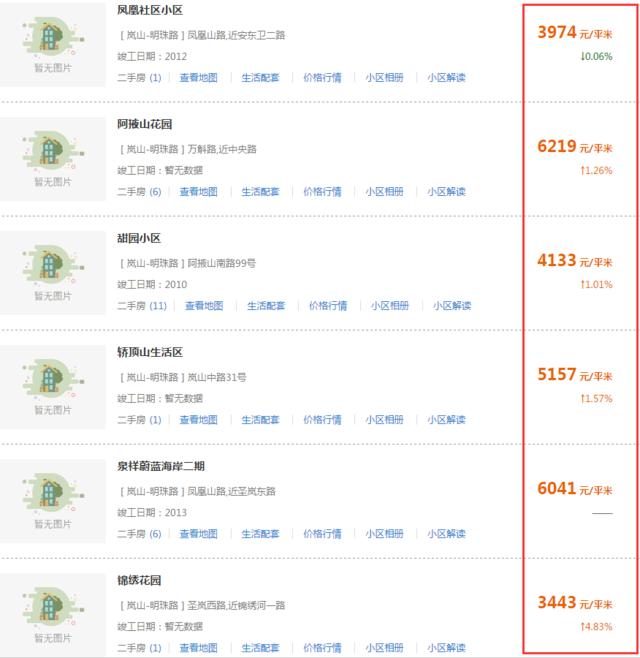 莒縣房價最新消息，市場走勢與未來展望