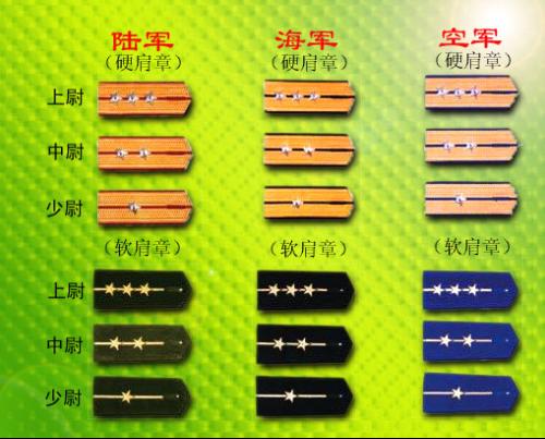 中國部隊最新軍銜等級概述
