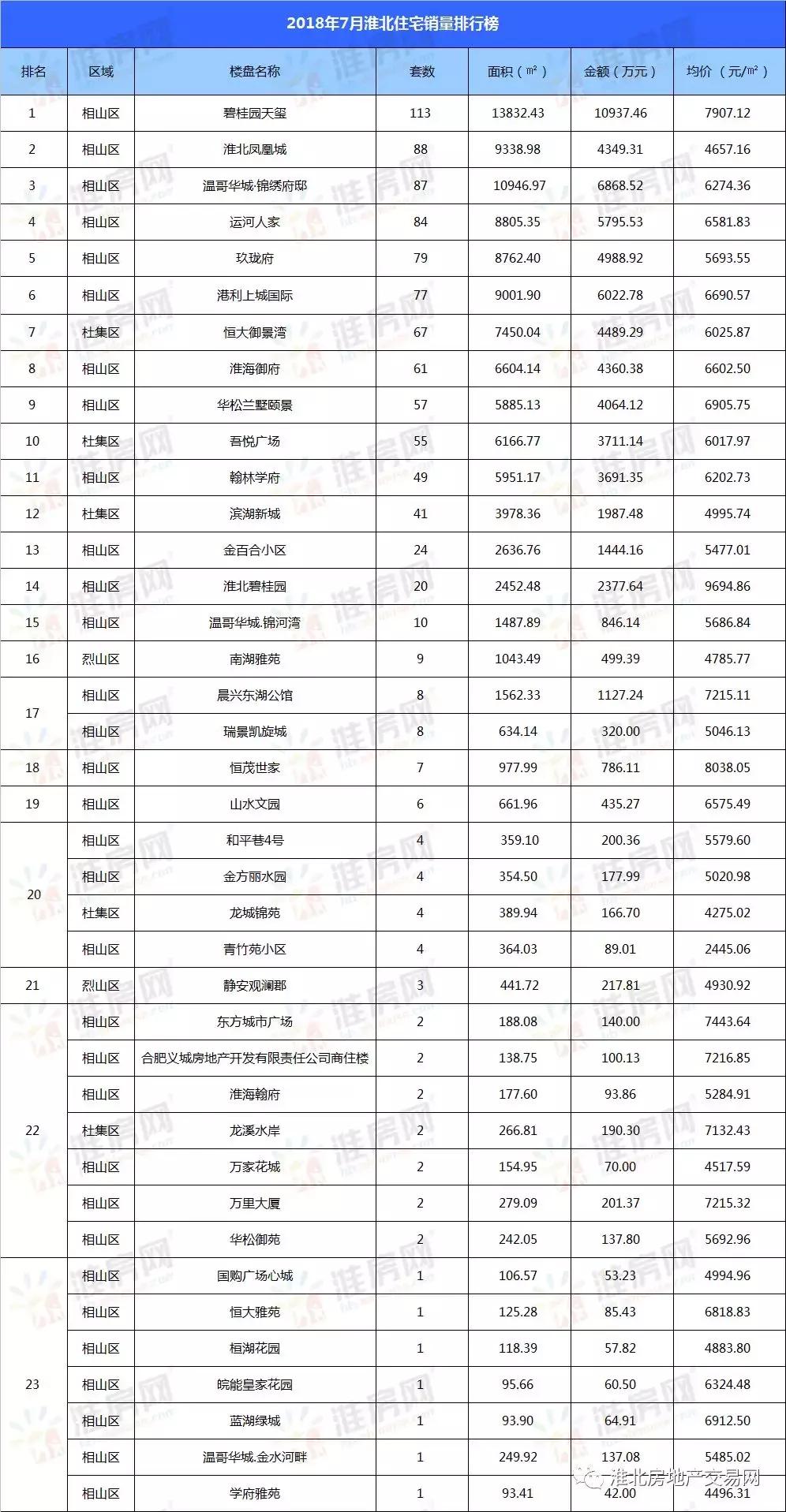 淮北市房價最新信息解析