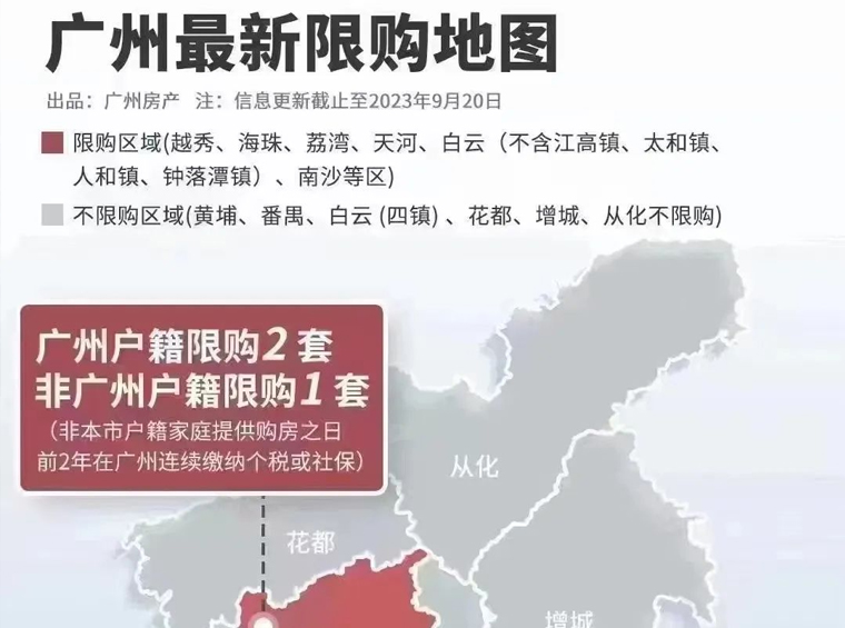 廣州最新購(gòu)房限購(gòu)政策，解讀與影響分析