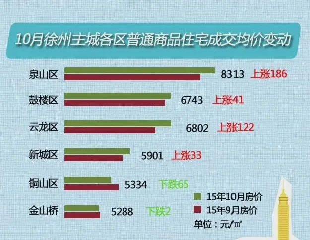 徐州銅山新區(qū)最新房價(jià)動(dòng)態(tài)分析