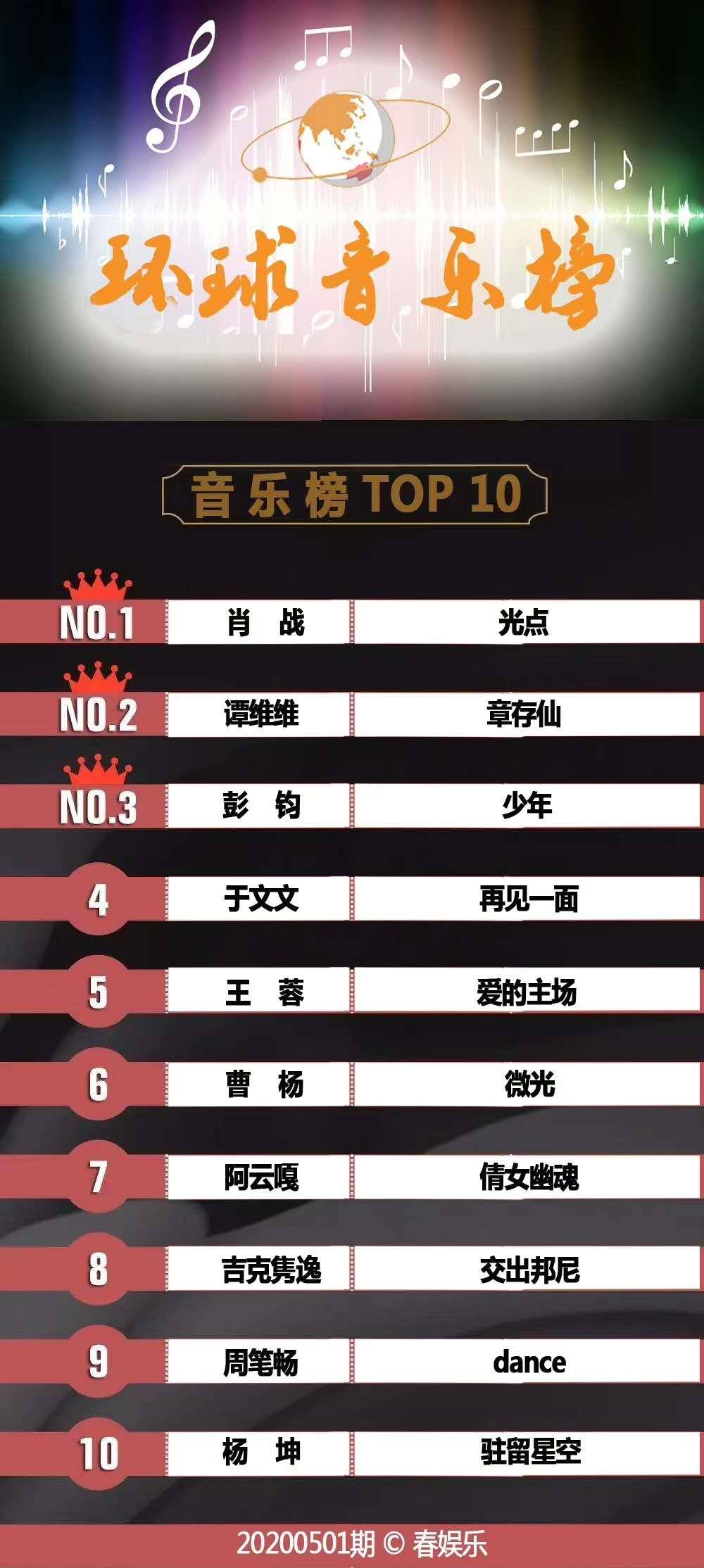 土撥鼠音樂最新排行榜，探索音樂潮流的新領(lǐng)地