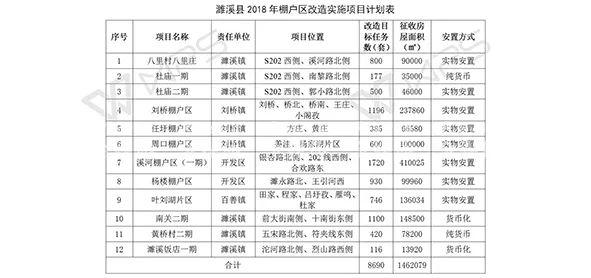 淮北濉溪棚改最新動(dòng)態(tài)，推動(dòng)城市更新，改善民生福祉