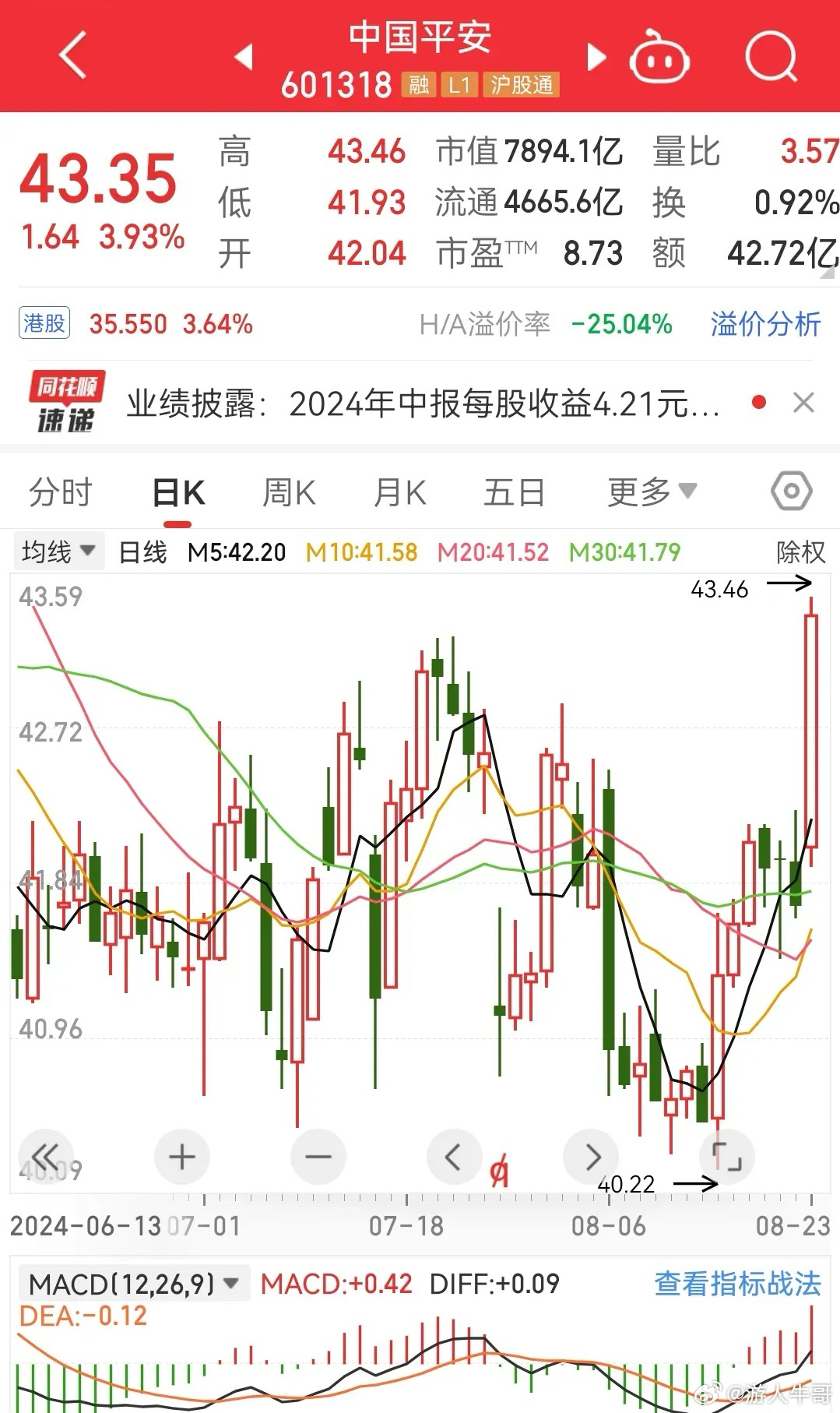 中國平安股價最新動態(tài)，市場走勢與前景展望