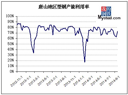 今日唐山鋼坯最新價(jià)格，市場動態(tài)與趨勢分析