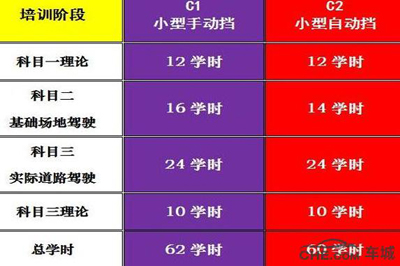 關(guān)于駕考打卡時間最新規(guī)定的影響與解讀