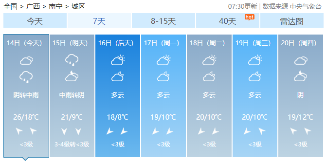 南寧最新天氣預(yù)報(bào)，氣象變化與未來趨勢(shì)分析