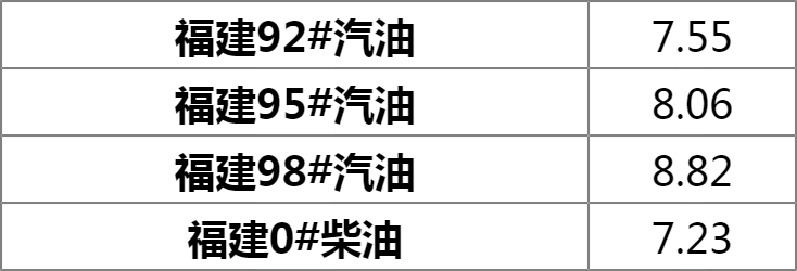 福建95號(hào)汽油最新價(jià)格動(dòng)態(tài)分析