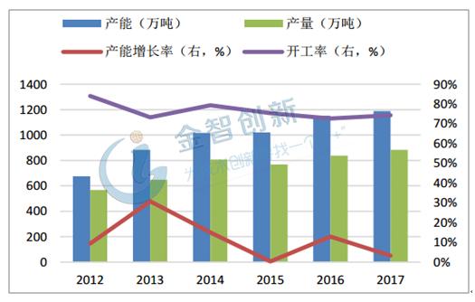 陽極氧化最新招聘信息及行業(yè)發(fā)展趨勢探討