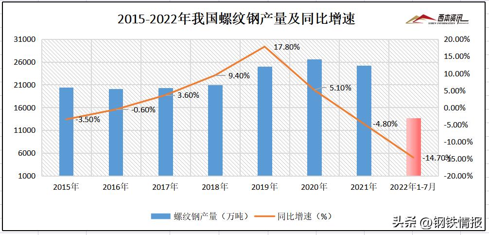 盤條最新報價便民網(wǎng)——鋼鐵行業(yè)的透明化與智能化發(fā)展