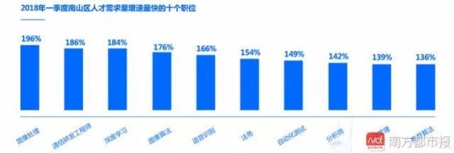 深圳最新招聘，送氣工——職業(yè)概述與人才需求洞察