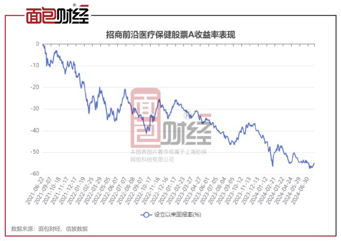 關(guān)于今日最新凈值查詢，了解關(guān)于163402基金凈值的全面解讀