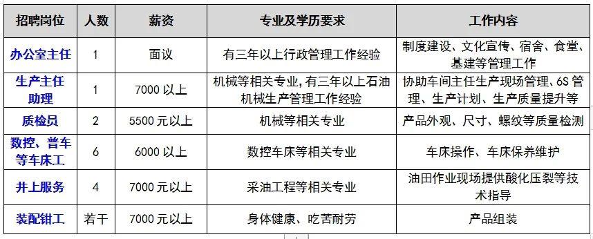 東營普工招聘最新消息全面解析