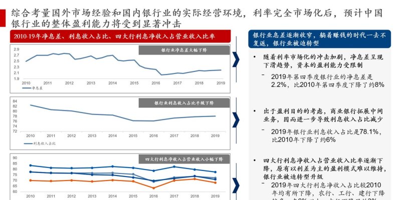 商業(yè)貸款最新利率，影響、趨勢與策略洞察