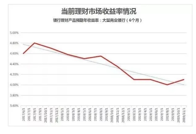 最新商業(yè)貸款利率，影響與前景分析