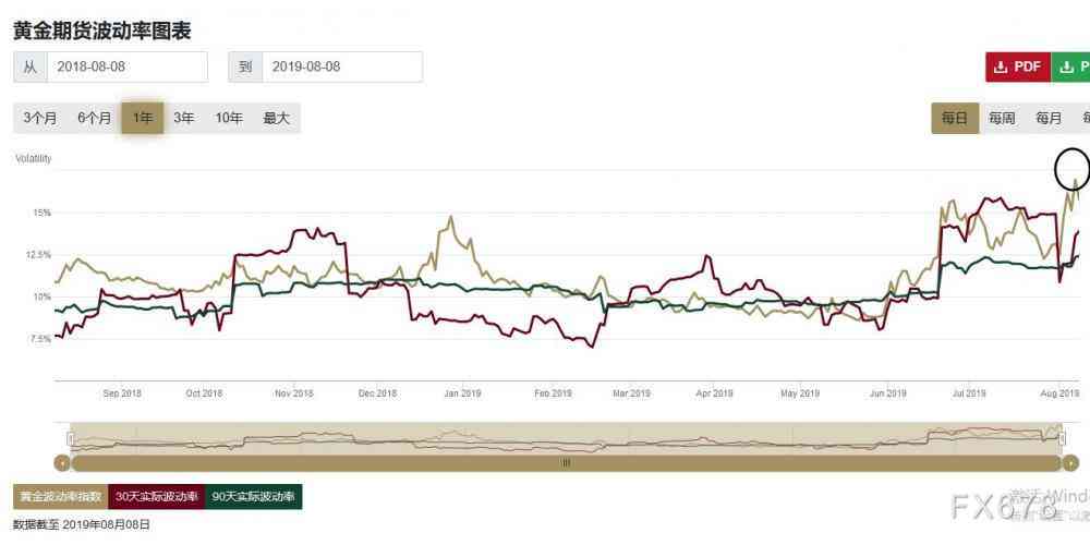 黃金價格最新消息，市場走勢分析與預測