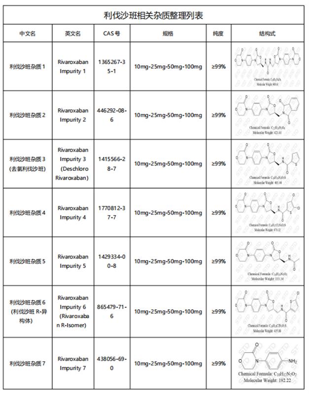 關(guān)于利伐沙班最新價格——以每片10mg為例的探討