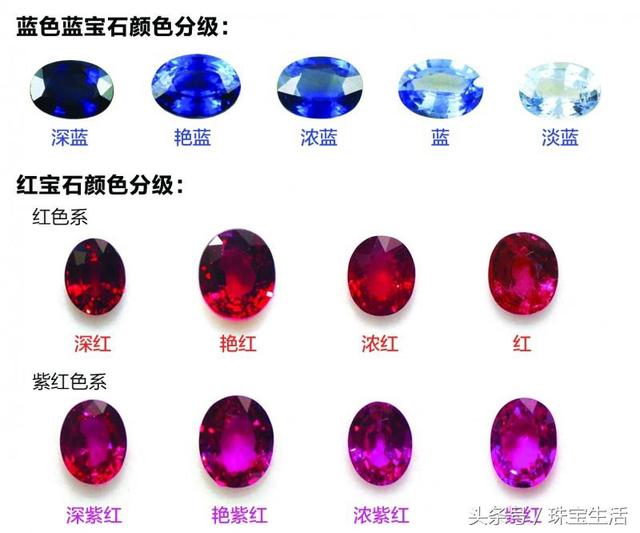 紅寶石鑒別最新方法，全方位解讀與操作指南
