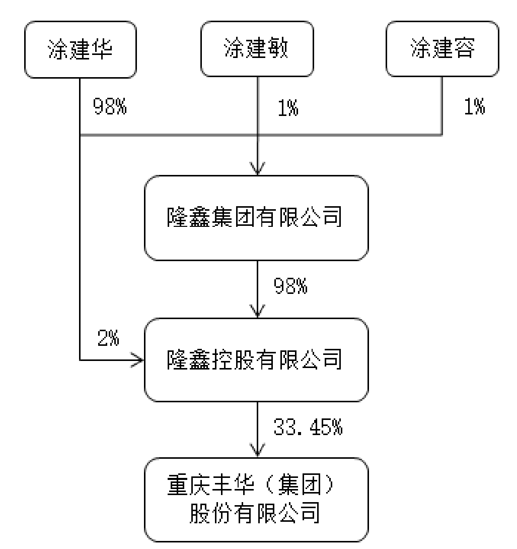 華鑫股份重組最新消息，重塑企業(yè)架構(gòu)，開啟發(fā)展新篇章